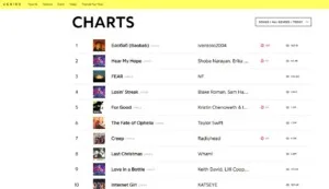 🫳 «Баобаб» от IvanZolo вышел в топ-1 мирового чарта Genius Трек «Баобаб» занял первое место в глобальном чарте