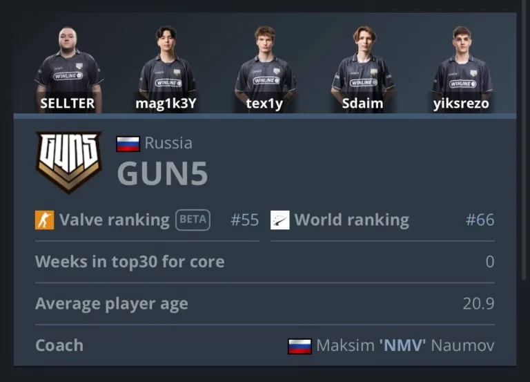 🫥 GUN5 окончательно распались — buster подтвердил дизбанд GUN5 — ВСЁ 🏆🫡…