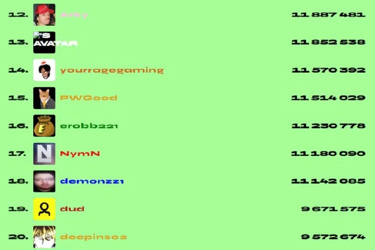 🎉 Deepins02 и PWGood вошли в мировой топ 7TV Платформа подвела итоги…