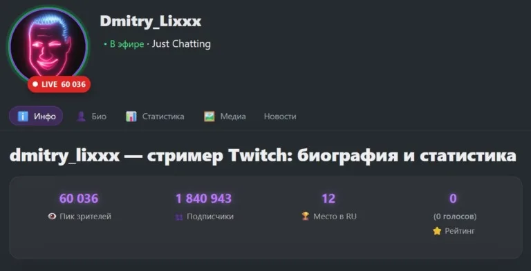 😎 Dmitry_Lixxx установил новый рекорд канала Во время трансляции IEM KRAKOW Дмитрий…