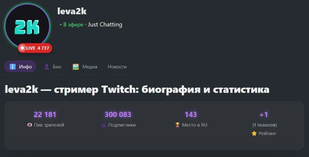 🎉 Leva2k покорил новую вершину Лев преодолел порог подписчиков в 300.000 на…
