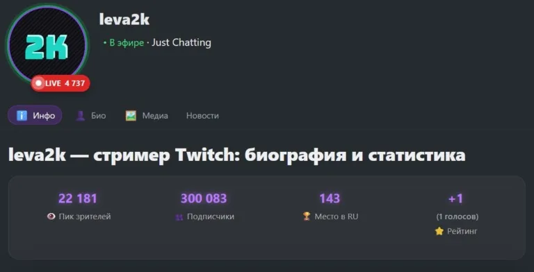 🎉 Leva2k покорил новую вершину Лев преодолел порог подписчиков в 300.000 на…