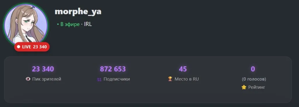 🤠 Morphe_ya в компании Dangerlyoha установила новый рекорд канала Морфи набрала онлайн…