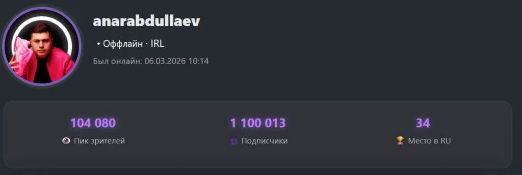 🔥 Anarabdullaev преодолел отметку в 1 100 000 подписчиков!