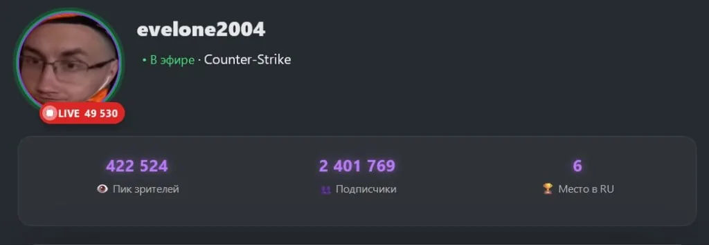 evelone2004 набрал на своём канале 2.4 млн попдисчиков!