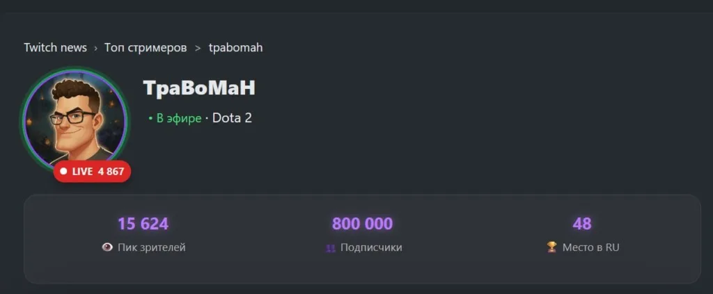 TpaBoMaH преодолел количество подписчиков на канале в 800 000 человек