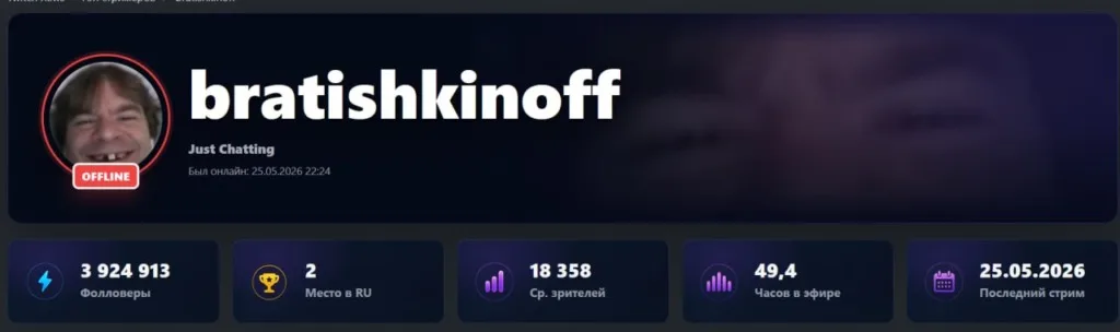 bratishkinoff преодолел отметку в 3 900 000 подписчиков! Причём подозрительный момент, что…