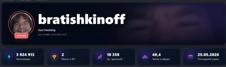 bratishkinoff преодолел отметку в 3 900 000 подписчиков! Причём подозрительный момент, что…