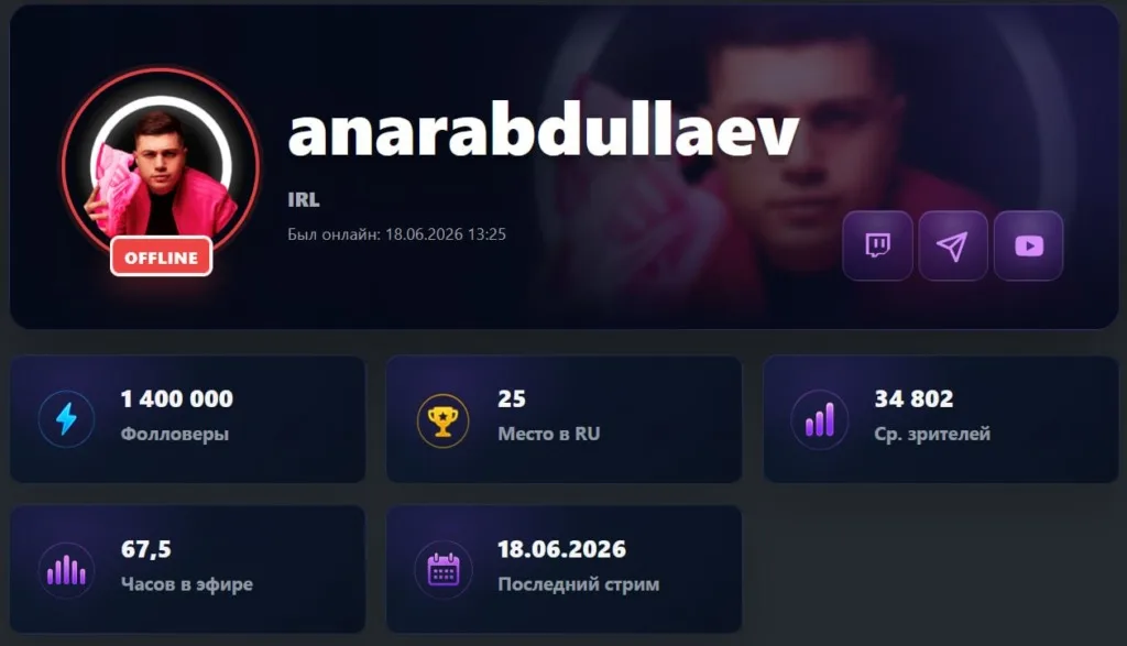 Anarabdullaev преодолел отметку в 1 400 000 подписчиков!