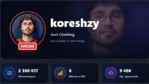 koreshzy преодолел порог в 2 300 000 подписчиков. Поздравляем! Связанные стримеры SilverName @silvername