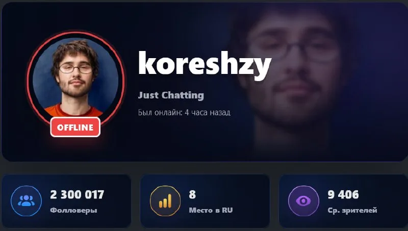 koreshzy преодолел порог в 2 300 000 подписчиков…
