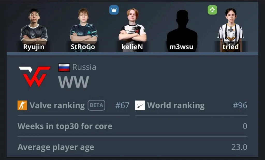 WW TEAM выиграли первый матч новым составом 💪