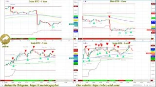 24/7 VIP SCALP+MAIN BITMEX Indicators from the WBCC CLUB!