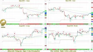24/7 VIP BITMEX Indicators SCALP+MAIN from the WBCC CLUB!