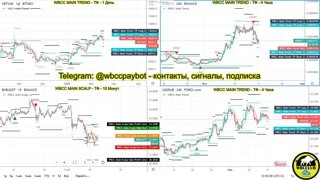 x2.5 профит в месяц по марафону на  WBCC MAIN (Trend и Scalp) Индикаторах для Tradingview